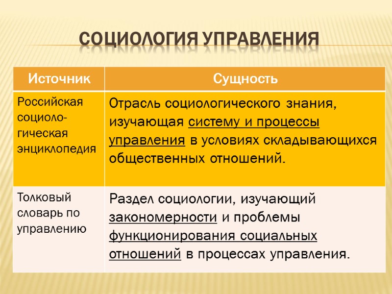 СОЦИОЛОГИЯ УПРАВЛЕНИЯ